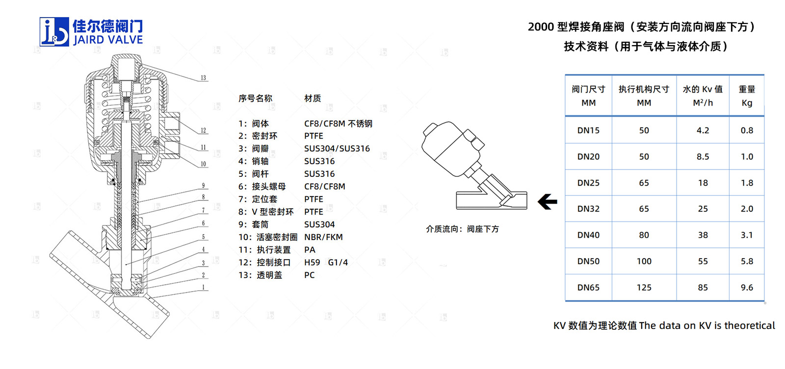 2000型角座控制閥---對(duì)焊接口